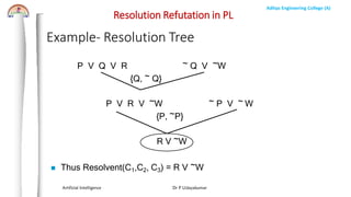 AI PPT-ALR_Unit-3-1.pdf