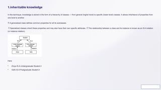 Knowledge Inheritance AI PPT FINAL.pptx knowledge representation | PPTX