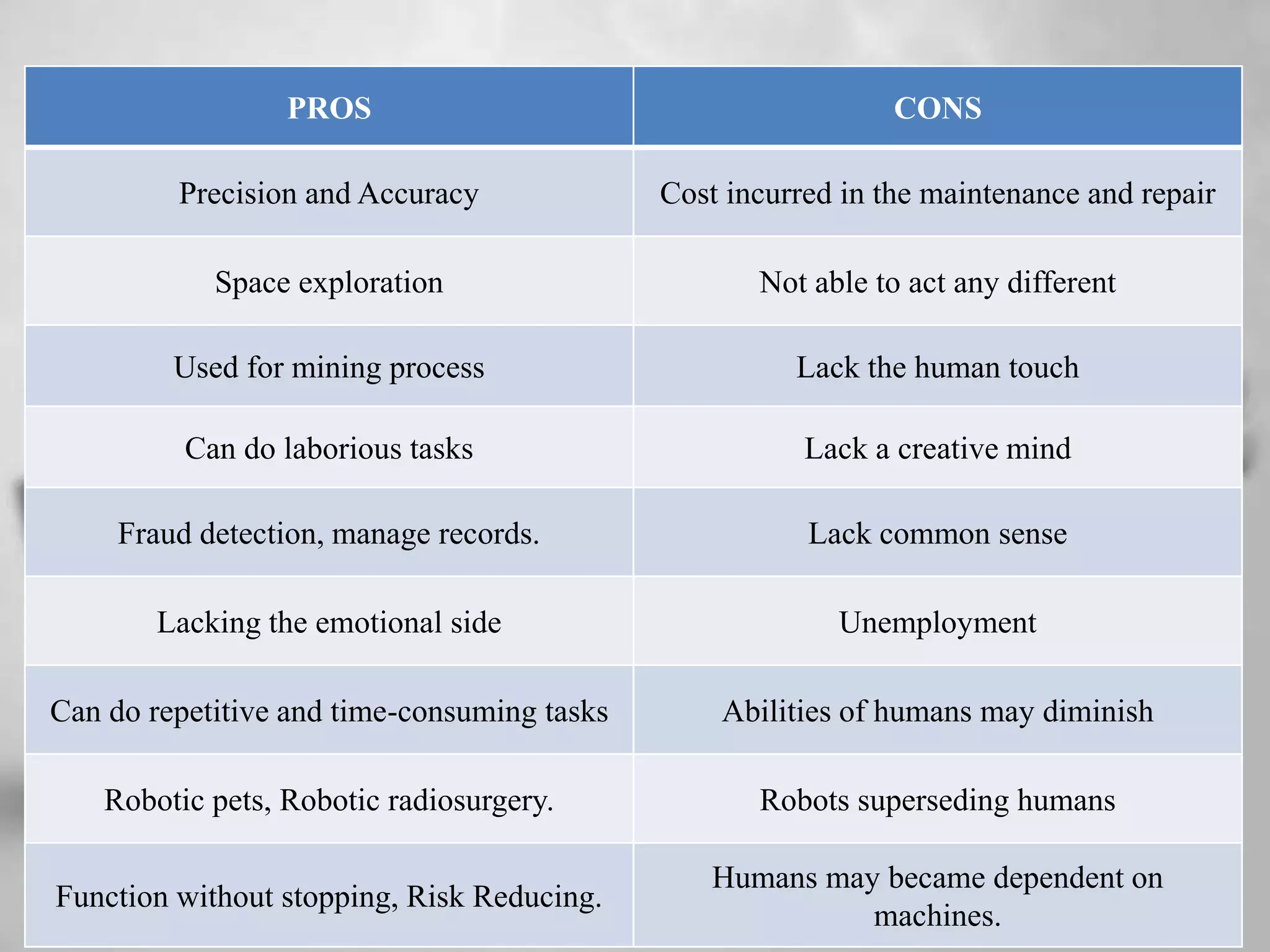 artificial-intelligence-ppt-ppt