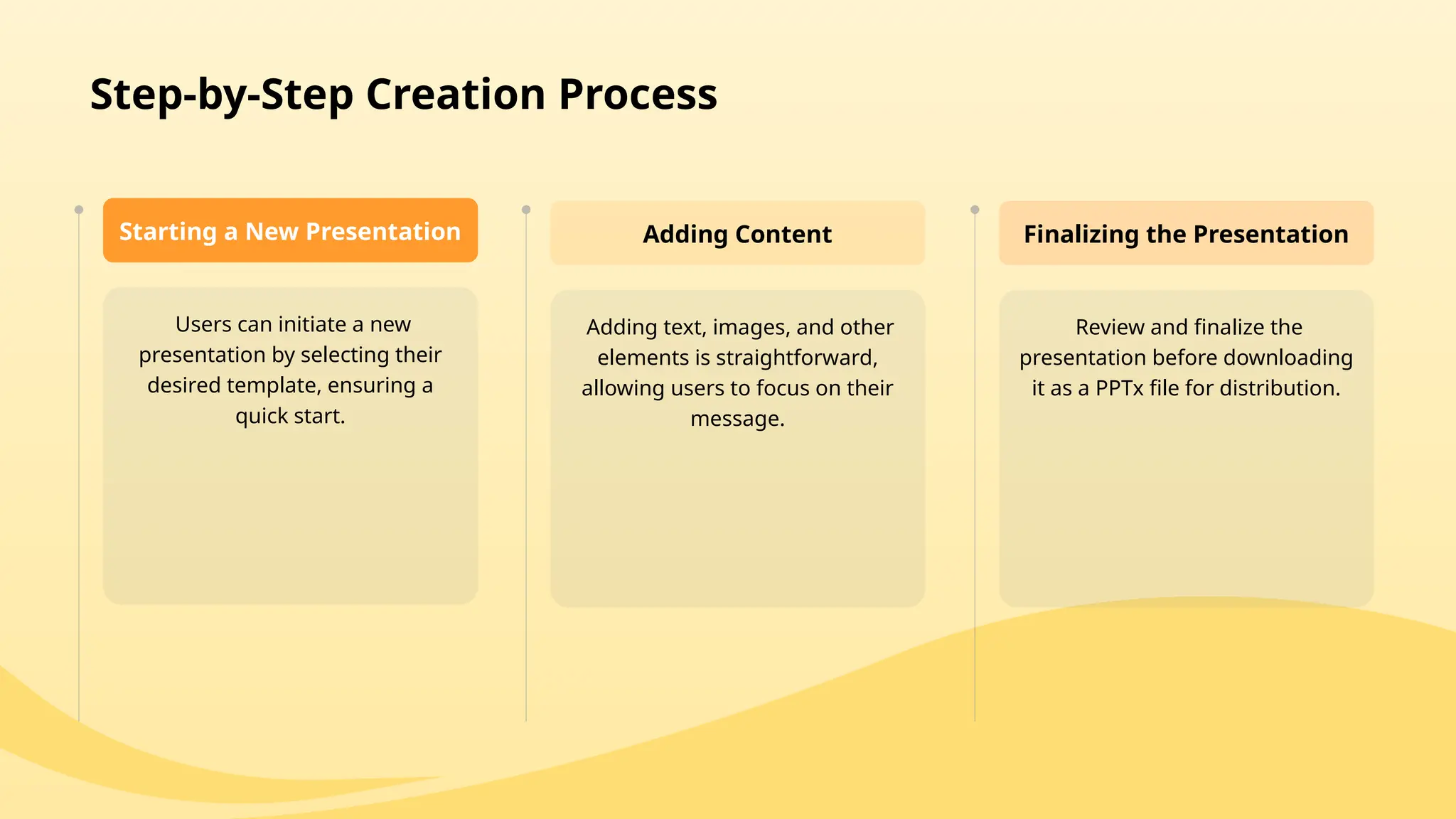 Users can initiate a new
presentation by selecting their
desired template, ensuring a
quick start.
Starting a New Presentation
Adding text, images, and other
elements is straightforward,
allowing users to focus on their
message.
Adding Content
Review and finalize the
presentation before downloading
it as a PPTx file for distribution.
Finalizing the Presentation
Step-by-Step Creation Process
 