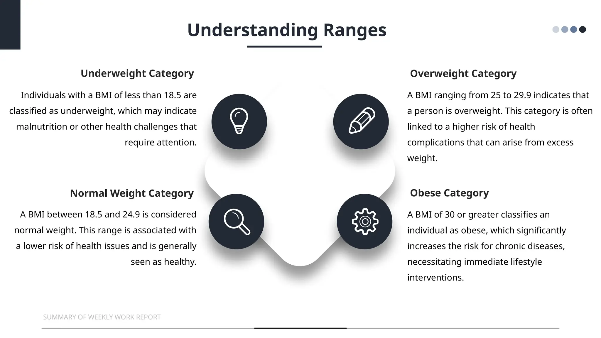 Overweight Category
A BMI ranging from 25 to 29.9 indicates that
a person is overweight. This category is often
linked to a higher risk of health
complications that can arise from excess
weight.
Obese Category
A BMI of 30 or greater classifies an
individual as obese, which significantly
increases the risk for chronic diseases,
necessitating immediate lifestyle
interventions.
Underweight Category
Individuals with a BMI of less than 18.5 are
classified as underweight, which may indicate
malnutrition or other health challenges that
require attention.
Normal Weight Category
A BMI between 18.5 and 24.9 is considered
normal weight. This range is associated with
a lower risk of health issues and is generally
seen as healthy.
SUMMARY OF WEEKLY WORK REPORT
Understanding Ranges
 