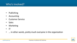 publishing.aip.org Proprietary & Confidential (AIP Publishing)
Who’s involved?
• Publishing
• Accounting
• Customer Service
• Sales
• Marketing
• IT
• … in other words, pretty much everyone in the organization
 