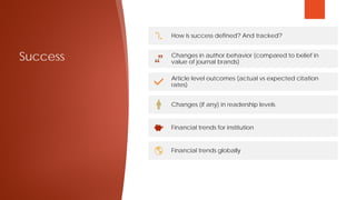 Success
How is success defined? And tracked?
Changes in author behavior (compared to belief in
value of journal brands)
Article level outcomes (actual vs expected citation
rates)
Changes (if any) in readership levels
Financial trends for institution
Financial trends globally
 