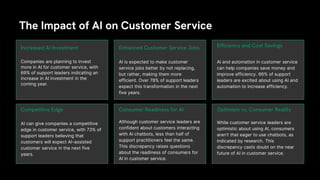 AI predictions | Top 13 AI trends for 2024 | PPTX