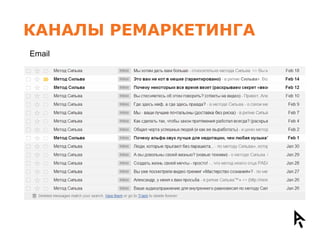 КАНАЛЫ РЕМАРКЕТИНГА
Email
 