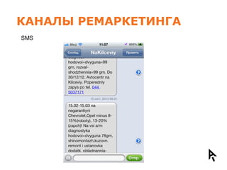КАНАЛЫ РЕМАРКЕТИНГА
SMS
 