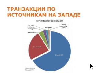 ТРАНЗАКЦИИ ПО
ИСТОЧНИКАМ НА ЗАПАДЕ
 