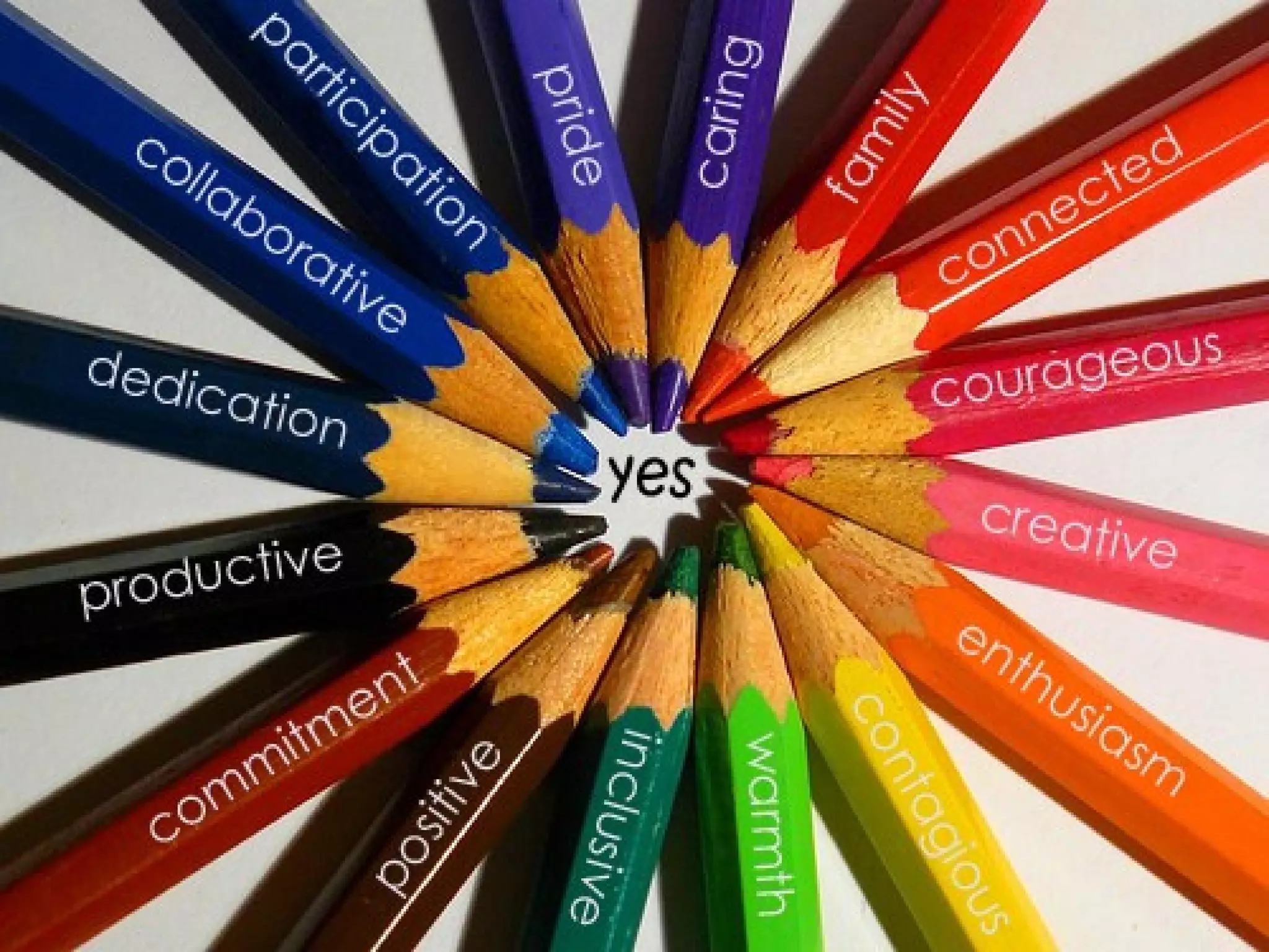 Appreciative Inquiry Presentation