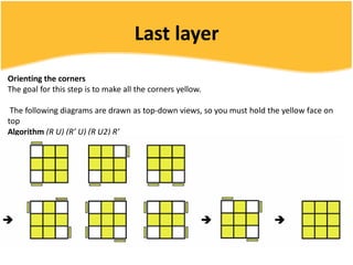 Rubik’s cube | PDF