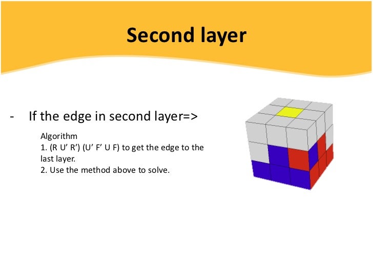 Rubik S Cube