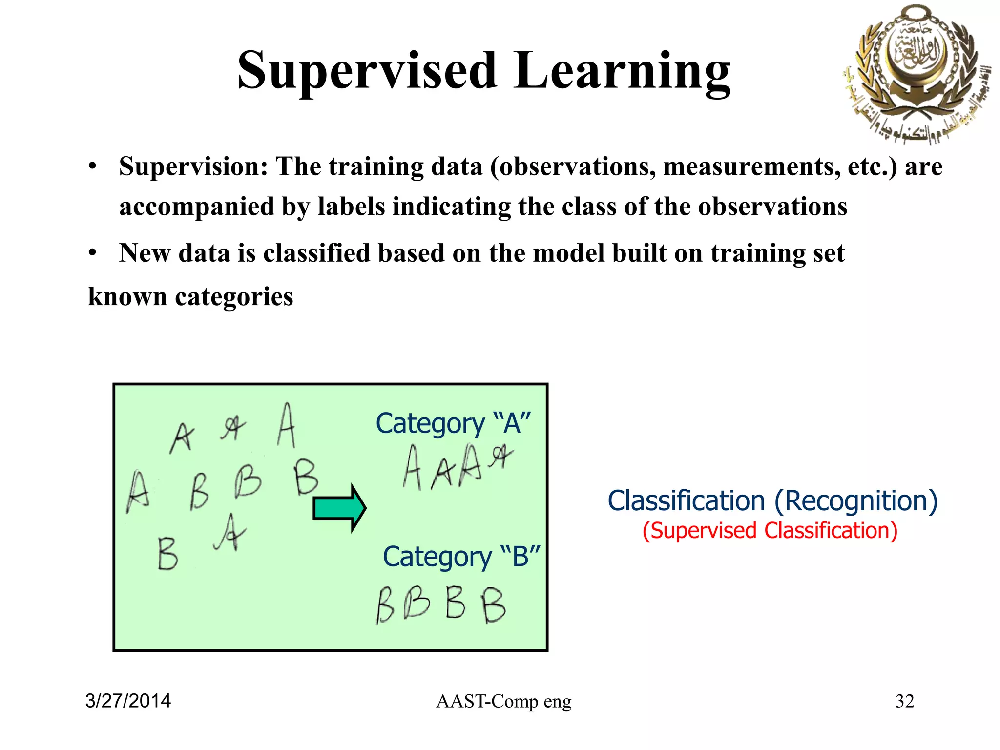 Supervised Learning
• Supervision: The training data (observations, measurements, etc.) are
accompanied by labels indicating the class of the observations
• New data is classified based on the model built on training set
known categories
AAST-Comp eng
Category ―A‖
Category ―B‖
Classification (Recognition)
(Supervised Classification)
323/27/2014
 