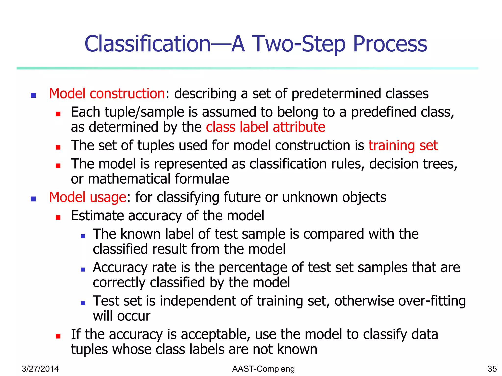3/27/2014 AAST-Comp eng 35
Classification—A Two-Step Process
 Model construction: describing a set of predetermined classes
 Each tuple/sample is assumed to belong to a predefined class,
as determined by the class label attribute
 The set of tuples used for model construction is training set
 The model is represented as classification rules, decision trees,
or mathematical formulae
 Model usage: for classifying future or unknown objects
 Estimate accuracy of the model
 The known label of test sample is compared with the
classified result from the model
 Accuracy rate is the percentage of test set samples that are
correctly classified by the model
 Test set is independent of training set, otherwise over-fitting
will occur
 If the accuracy is acceptable, use the model to classify data
tuples whose class labels are not known
 
