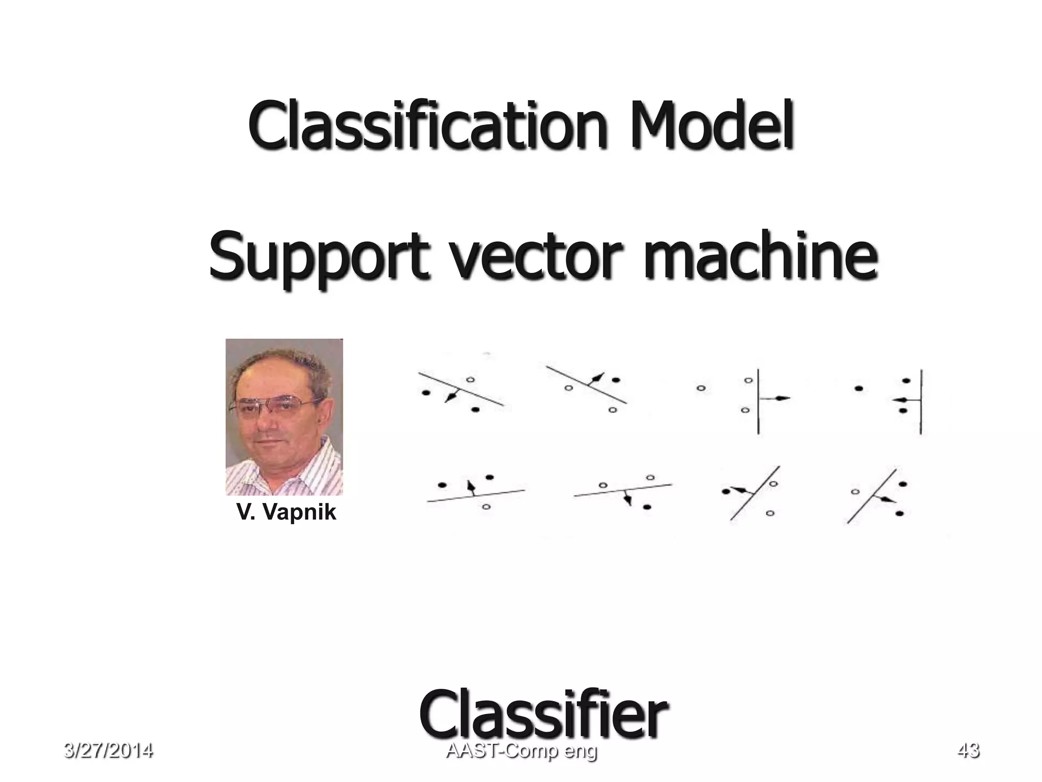 Classification Model
Support vector machine
Classifier
V. Vapnik
3/27/2014 AAST-Comp eng 43
 