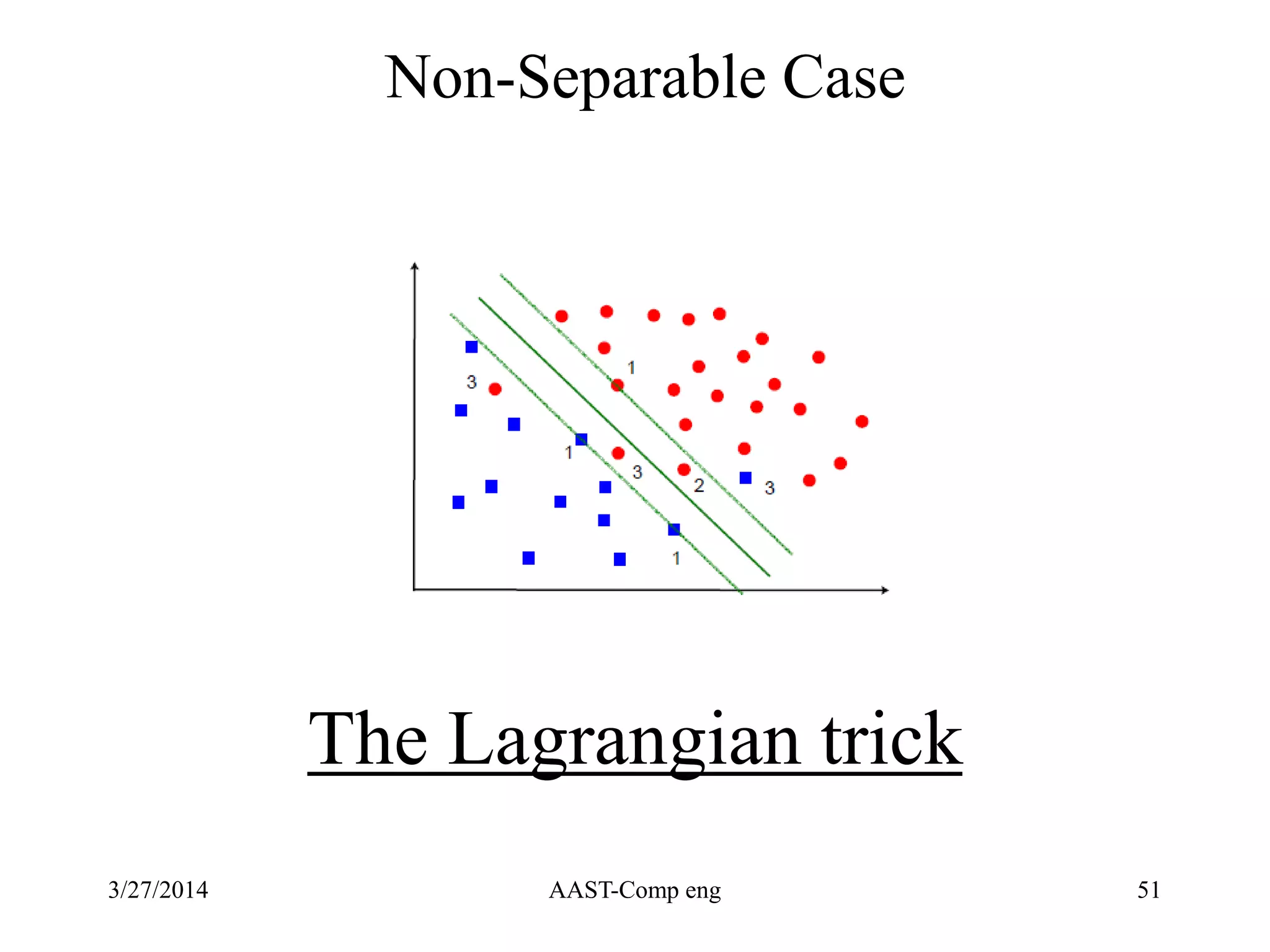 Non-Separable Case
3/27/2014 AAST-Comp eng 51
The Lagrangian trick
 