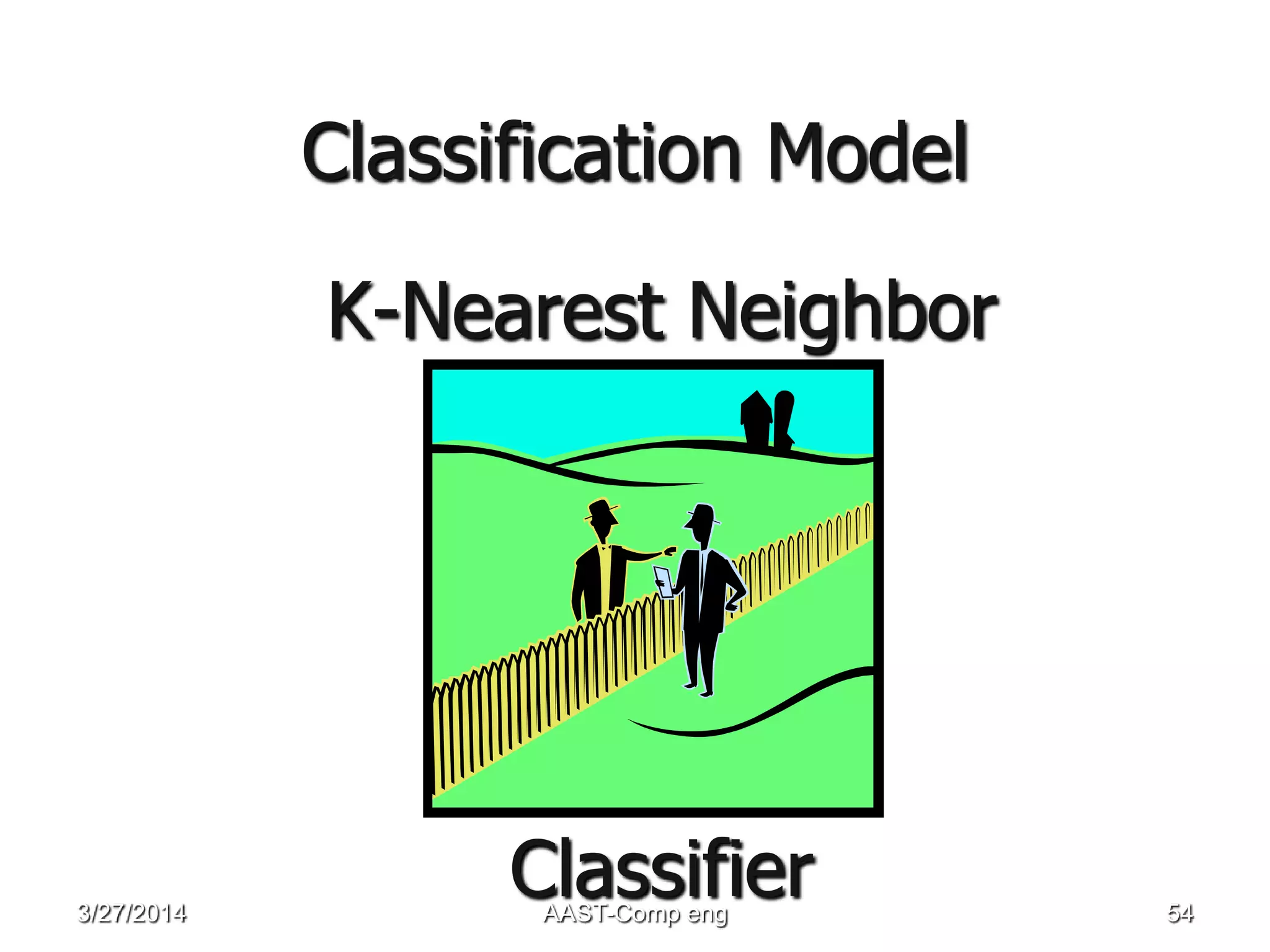 Classification Model
K-Nearest Neighbor
Classifier3/27/2014 AAST-Comp eng 54
 