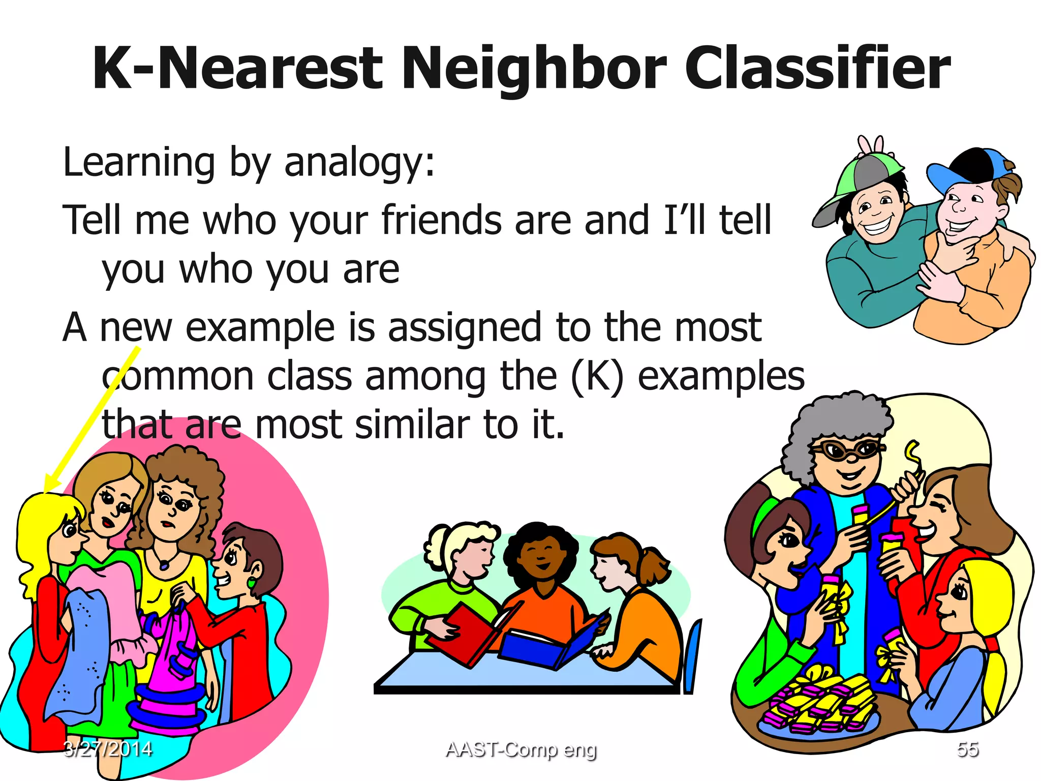 K-Nearest Neighbor Classifier
Learning by analogy:
Tell me who your friends are and I’ll tell
you who you are
A new example is assigned to the most
common class among the (K) examples
that are most similar to it.
3/27/2014 AAST-Comp eng 55
 