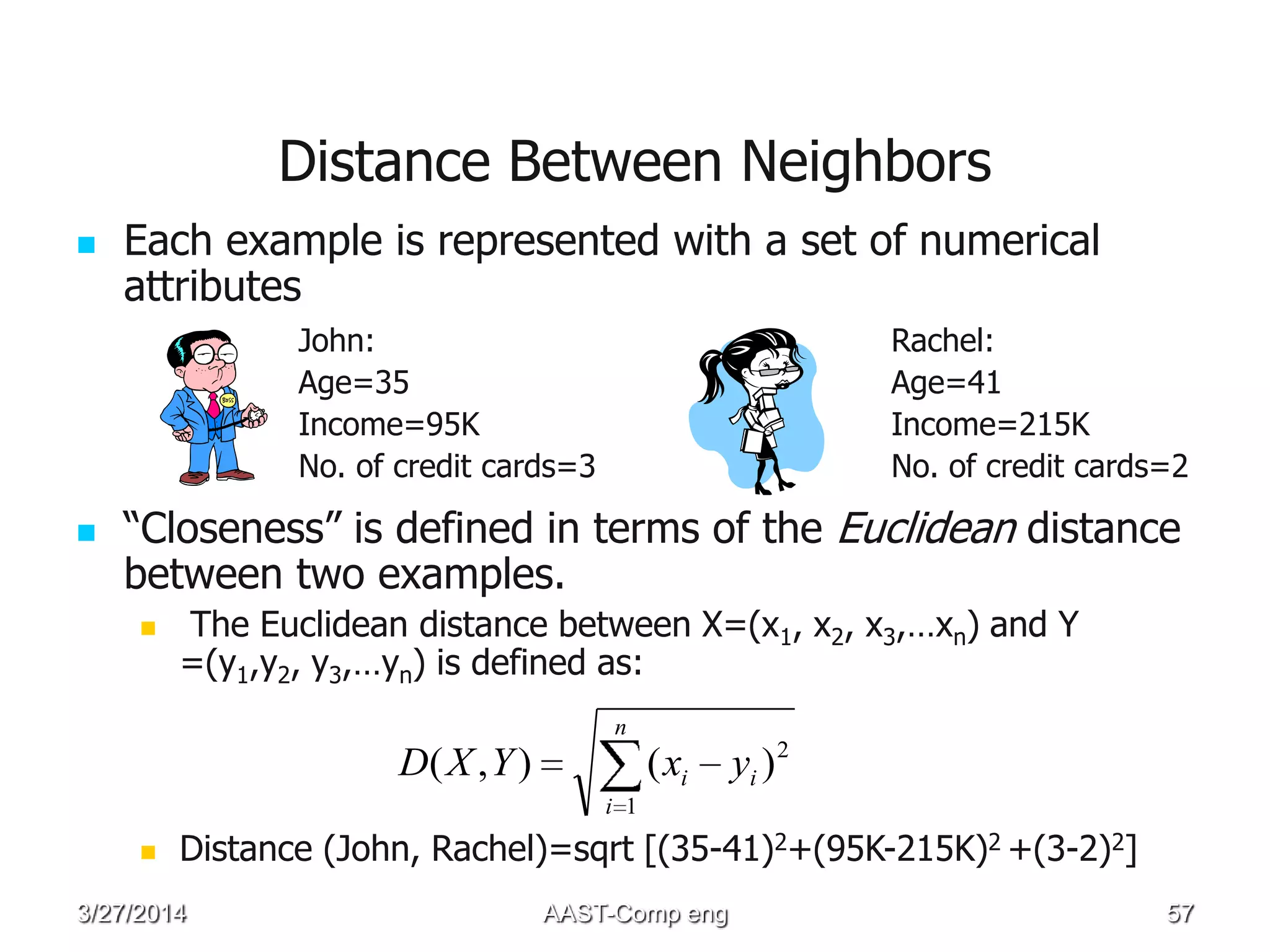  Each example is represented with a set of numerical
attributes
 ―Closeness‖ is defined in terms of the Euclidean distance
between two examples.
 The Euclidean distance between X=(x1, x2, x3,…xn) and Y
=(y1,y2, y3,…yn) is defined as:
 Distance (John, Rachel)=sqrt [(35-41)2+(95K-215K)2 +(3-2)2]
n
i
ii yxYXD
1
2
)(),(
John:
Age=35
Income=95K
No. of credit cards=3
Rachel:
Age=41
Income=215K
No. of credit cards=2
Distance Between Neighbors
3/27/2014 AAST-Comp eng 57
 