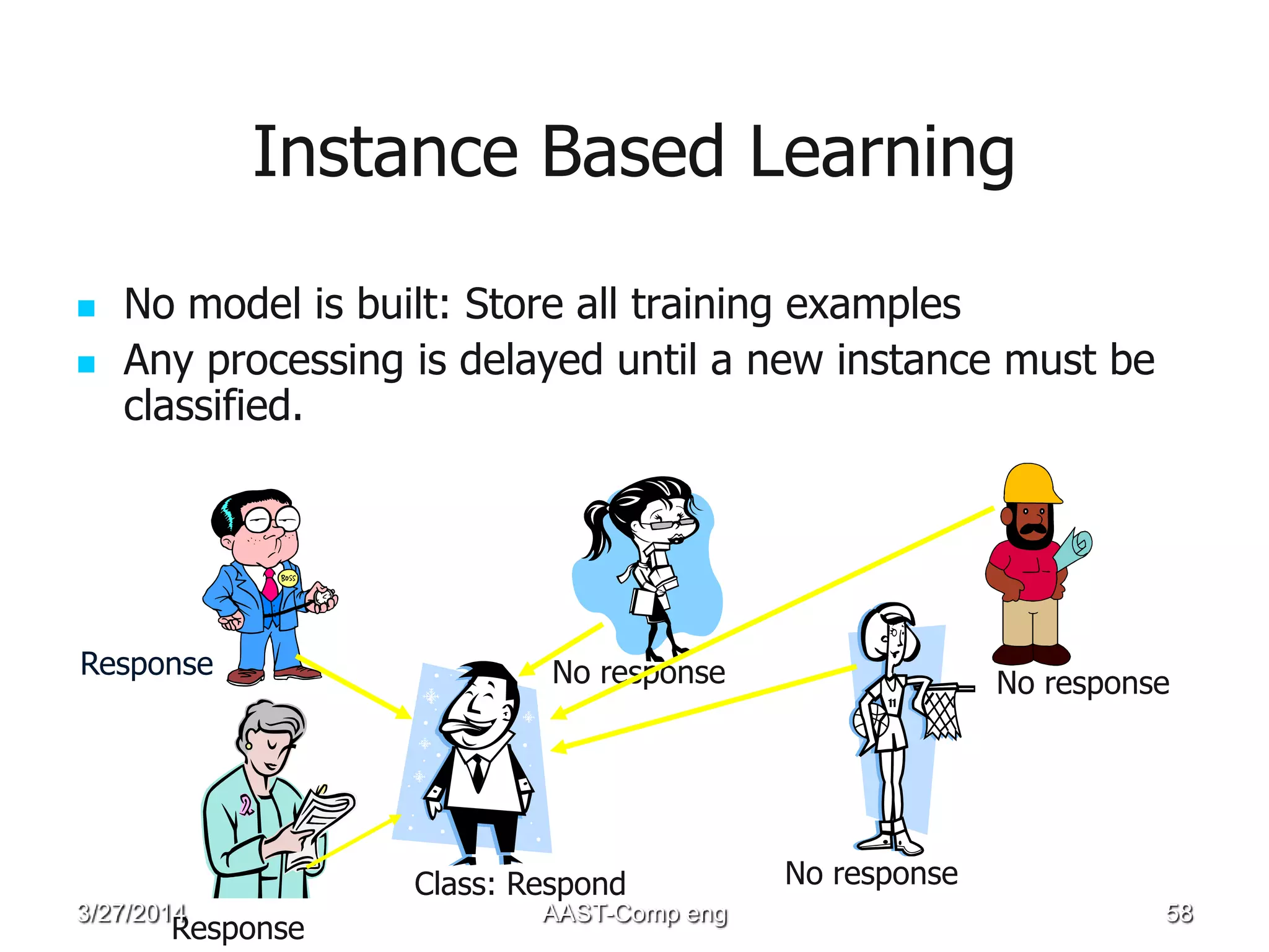 Instance Based Learning
 No model is built: Store all training examples
 Any processing is delayed until a new instance must be
classified.
Response
Response No response
No response
No response
Class: Respond
3/27/2014 AAST-Comp eng 58
 