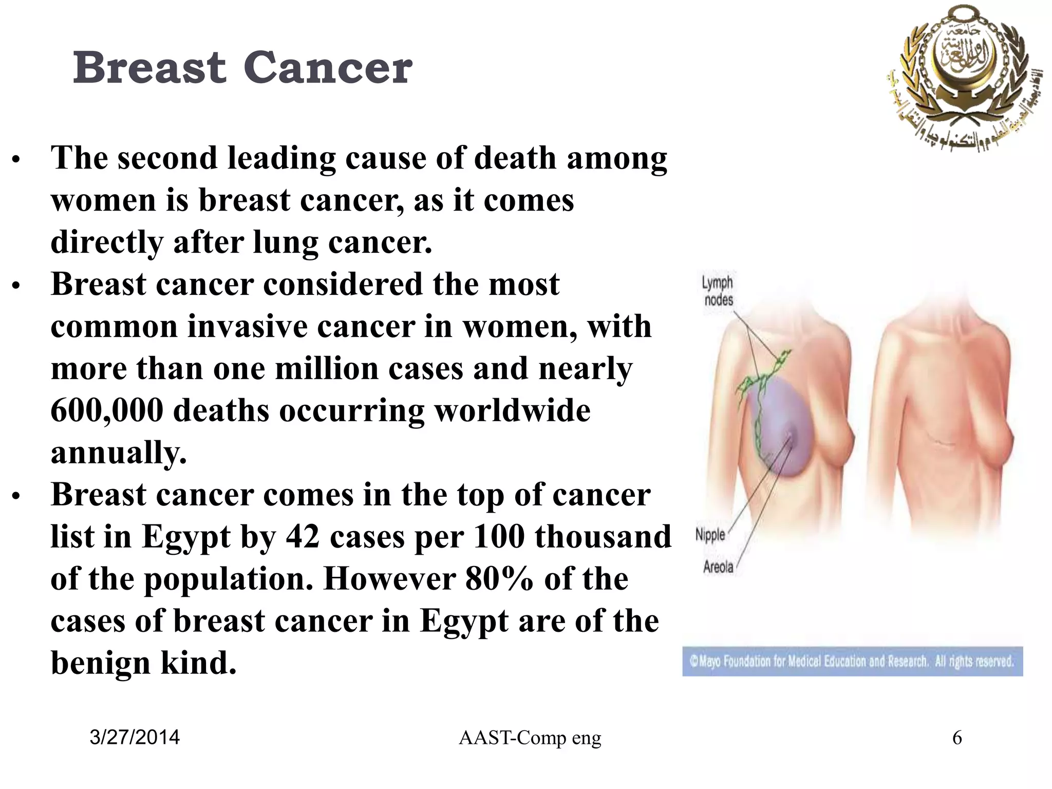 Breast Cancer
6
• The second leading cause of death among
women is breast cancer, as it comes
directly after lung cancer.
• Breast cancer considered the most
common invasive cancer in women, with
more than one million cases and nearly
600,000 deaths occurring worldwide
annually.
• Breast cancer comes in the top of cancer
list in Egypt by 42 cases per 100 thousand
of the population. However 80% of the
cases of breast cancer in Egypt are of the
benign kind.
AAST-Comp eng3/27/2014
 