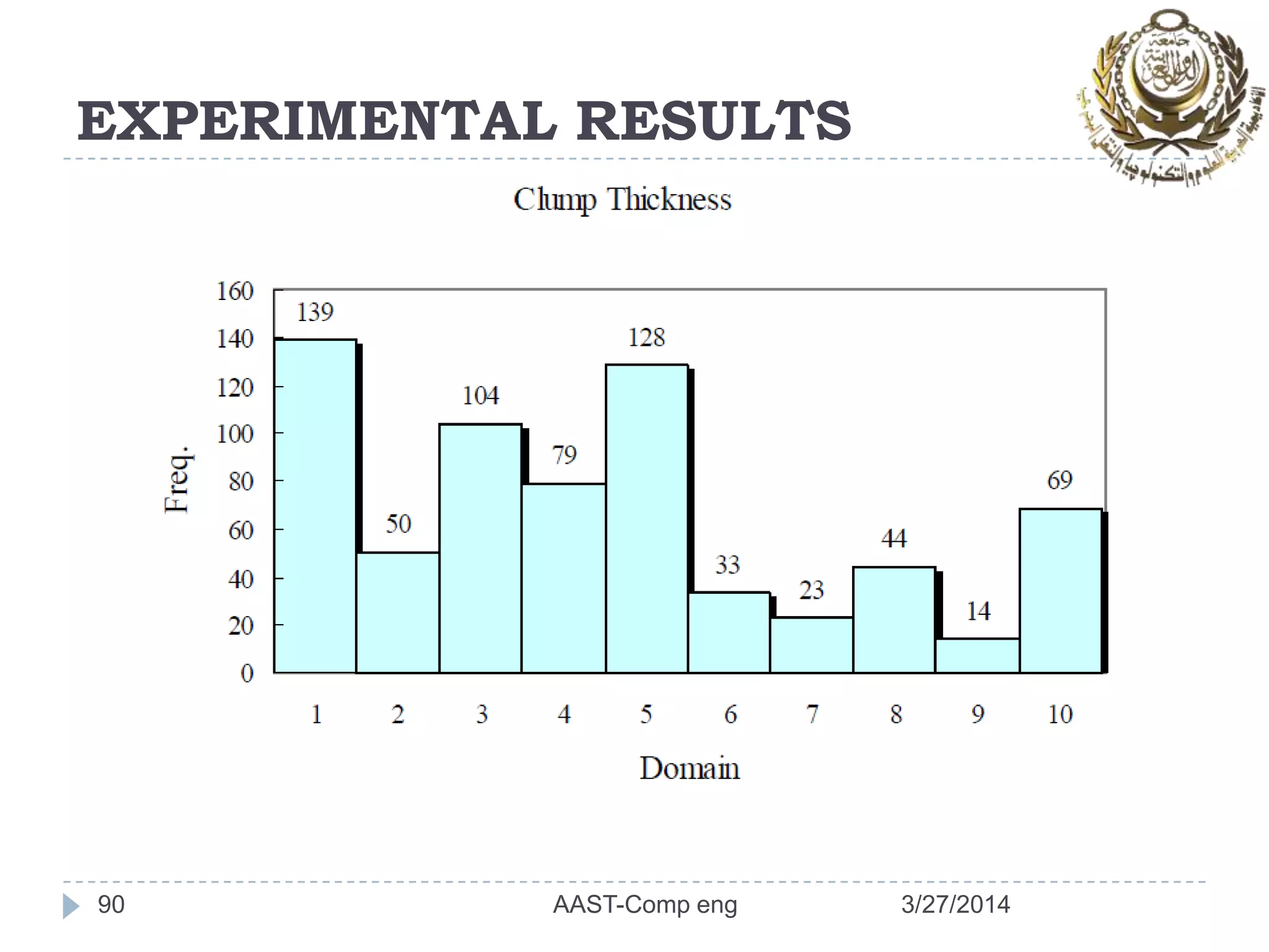EXPERIMENTAL RESULTS
90 3/27/2014AAST-Comp eng
 