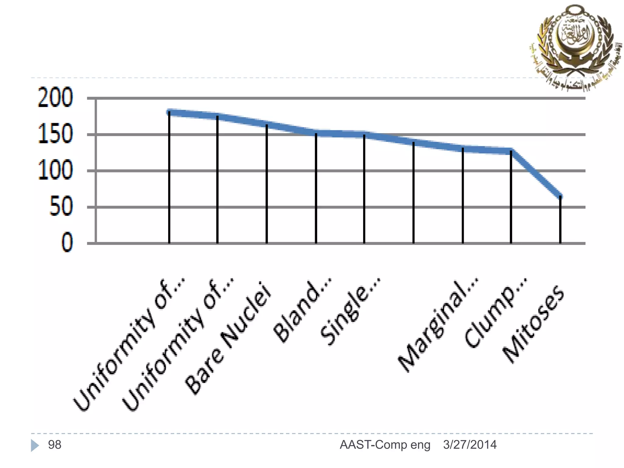 3/27/2014AAST-Comp eng98
 