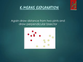 Again draw distance from two pints and
draw perpendicular bisector
K-MEANS EXPLANATION
 
