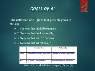 GOALS OF AI
The definition of AI gives four possible goals to
pursue:
 1. Systems that think like humans.
 2. Systems that think rationally.
 3. Systems that act like humans
 4. Systems that act rationally
Most of AI work falls into category (2) and (4).
 