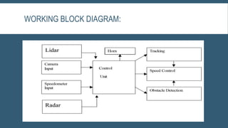 WORKING BLOCK DIAGRAM:
 