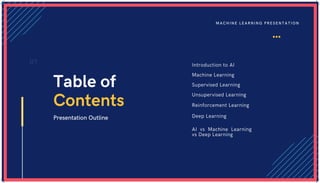 01
Table of
Contents
Presentation Outline
Introduction to AI
Machine Learning
Supervised Learning
Unsupervised Learning
Reinforcement Learning
Deep Learning
AI vs Machine Learning
vs Deep Learning
MACHINE LEARNING PRESENTATION
 