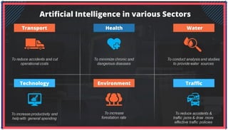 Artificial Intelligence in various Sectors
Transport Health Water
Technology Environment Traffic
 