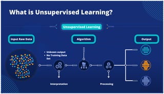 Algorithm Output
What is Unsupervised Learning?
Unsupervised Learning
Input Raw Data
Unkown output
No Training Data
Set
Interpretation Processing
 