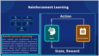 Reinforcement Learning
uses rewards and punishement to train
computing models to perform a sequence of
selections. Here computing faces a game-like
scenario where it employs trial and error to
answer, Based on the action it performs,
computing gets either rewards or penalties.
Its goal is to maximise the rewards.
Reinforcement Learning
Action
State, Reward
 