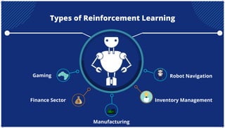Inventory Management
Types of Reinforcement Learning
Gaming
Finance Sector
Manufacturing
Robot Navigation
 
