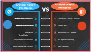 Artificial Narrow
Intelligence
Artificial General
Intelligence
VS
Beat Go World Champions
Read Facial Expressions
Write Music
 