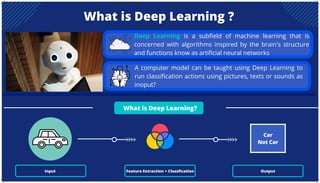 Feature Extraction + Classfication Output
Deep Learning is a subfield of machine learning that is
concerned with algorithms inspired by the brain's structure
and functions know as artificial neural networks
A computer model can be taught using Deep Learning to
run classification actions using pictures, texts or sounds as
inoput?
What is Deep Learning ?
What is Deep Learning?
Car
Not Car
Input
 