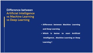 Difference between Machine Learning
and Deep Learning
Which is better to start Artificiel
Intelligence , Machine Learning or Deep
Learning ?
Difference between
Artificial Intelligence
vs Machine Learning
vs Deep Learning
 