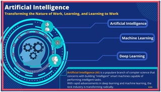 Artificial Intelligence
Artificial Intelligence (AI) is a populare branch of compter science that
concerns with building "intelligent" smart machines capable of
performing intelligent tasks.
With rapid advancements in deep learning and machine learning, the
teck industry is transforming radically.
Artificial Intelligence
Transforming the Nature of Work, Learning, and Learning to Work
Machine Learning
Deep Learning
 