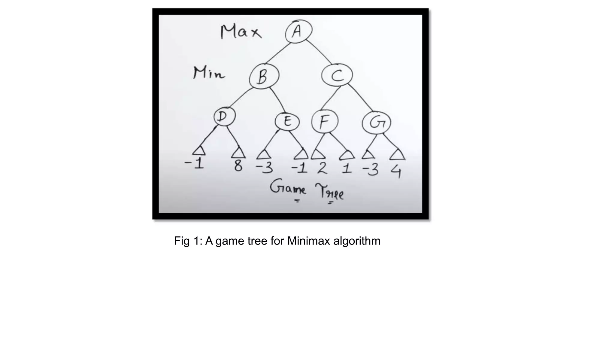 Fig 1: A game tree for Minimax algorithm
 