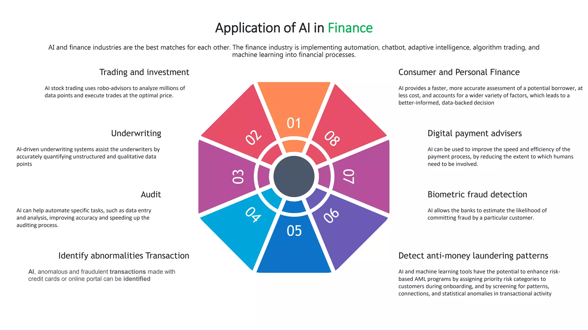 Artificial Intelligence: Classification, Applications, Opportunities ...