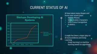 CURRENT STATUS OF AI
AI have taken many shapes and
forms over recent years
 Mobile Phones
 Video Games C haracters
 GPS /Voice R ecognition
 R obotics
Google has been a major play on
AI transcendence and Deep
Learning.
o Deep learning is a machine
learning based on algorithms.
0
100
200
300
400
500
600
700
1995 2000 2005 2010 2015
Startups Developing AI
Systems
Startups
Developing AI
Systems
 
