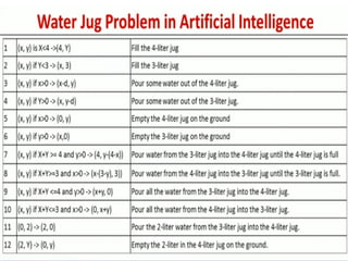 Introduction to Artificial Intelligence Presentation module 1 | PPT