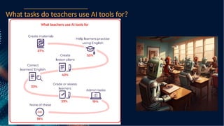 AI in the Classroom: What does the future hold for English teachers? | PPTX