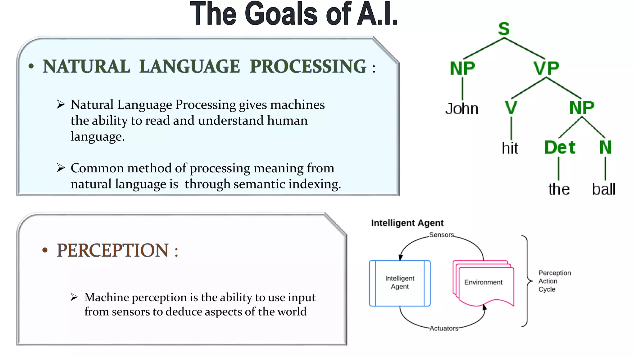 :
 Natural Language Processing gives machines
the ability to read and understand human
language.
 Common method of processing meaning from
natural language is through semantic indexing.
:
 Machine perception is the ability to use input
from sensors to deduce aspects of the world
 