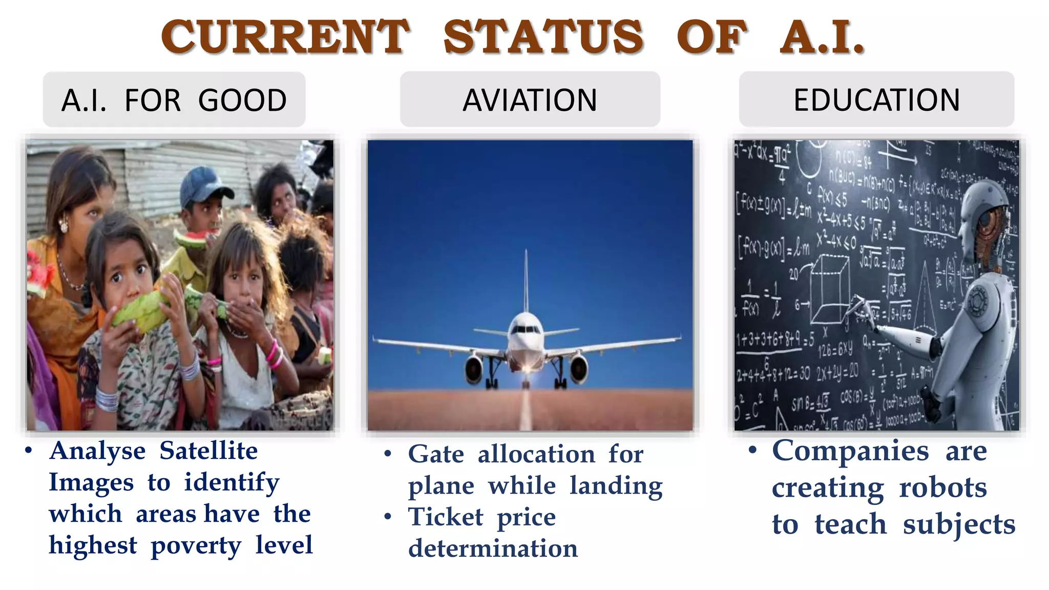 CURRENT STATUS OF A.I.
A.I. FOR GOOD
• Analyse Satellite
Images to identify
which areas have the
highest poverty level
AVIATION
• Gate allocation for
plane while landing
• Ticket price
determination
EDUCATION
• Companies are
creating robots
to teach subjects
 