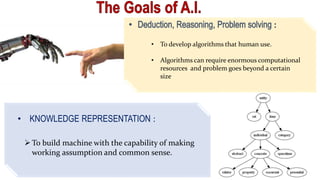 • To develop algorithms that human use.
• Algorithms can require enormous computational
resources and problem goes beyond a certain
size
• KNOWLEDGE REPRESENTATION :
To build machine with the capability of making
working assumption and common sense.
 