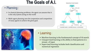 • Planning :
 In classical planning problems, the agent can assume that it
is the only system acting on the world
 Multi-agent planning uses the cooperation and competition
of many agents to achieve the given goal.
• Learning :
 Machine learning is the fundamental concept of AI search.
 Unsupervised learning is the ability to find patterns in s
stream of input
 Supervised learning includes both classification and
numerical regression
 