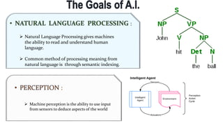 :
 Natural Language Processing gives machines
the ability to read and understand human
language.
 Common method of processing meaning from
natural language is through semantic indexing.
:
 Machine perception is the ability to use input
from sensors to deduce aspects of the world
 