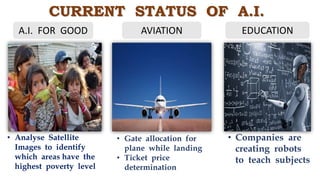 CURRENT STATUS OF A.I.
A.I. FOR GOOD
• Analyse Satellite
Images to identify
which areas have the
highest poverty level
AVIATION
• Gate allocation for
plane while landing
• Ticket price
determination
EDUCATION
• Companies are
creating robots
to teach subjects
 