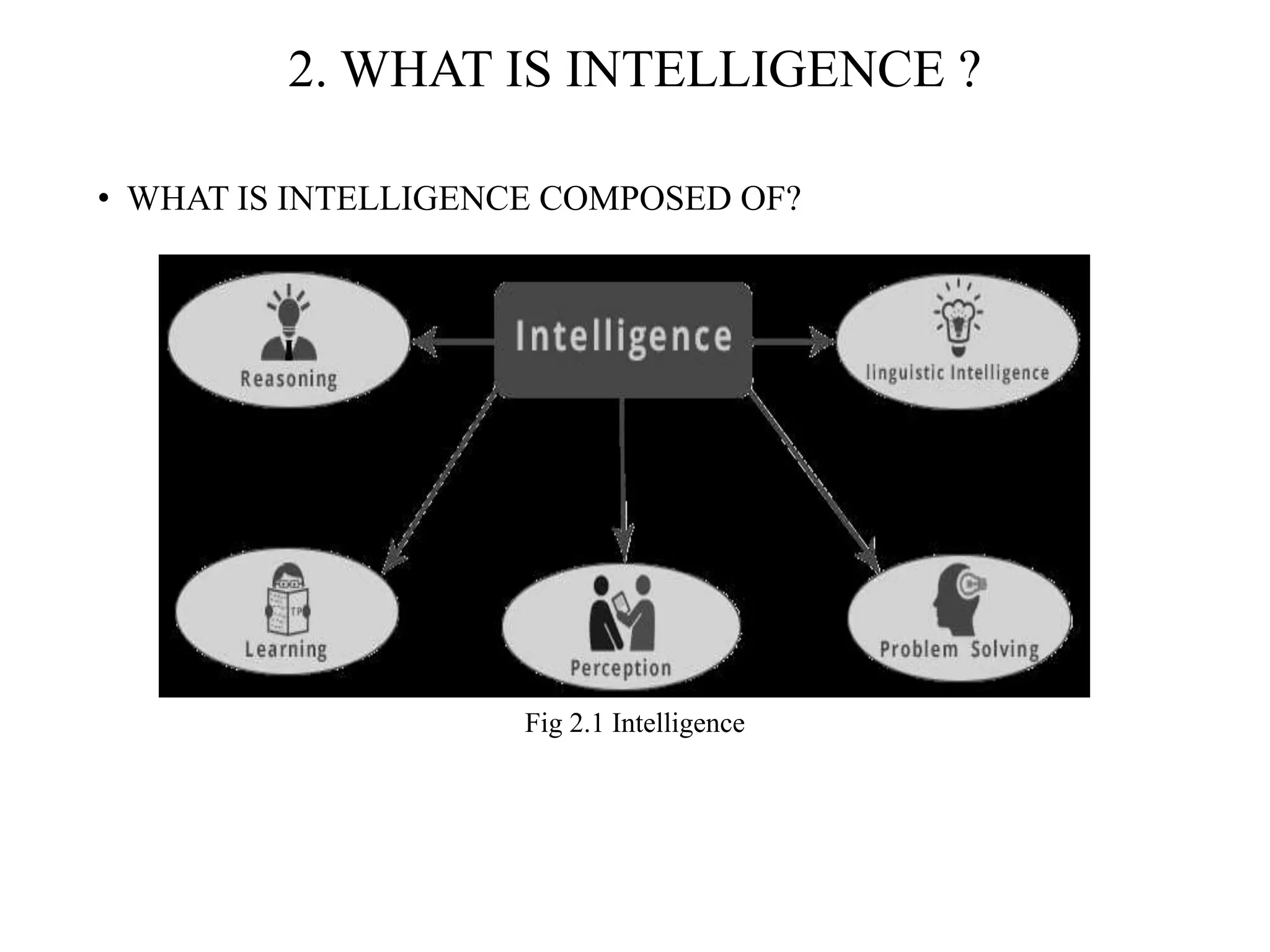 2. WHAT IS INTELLIGENCE ?
• WHAT IS INTELLIGENCE COMPOSED OF?
Fig 2.1 Intelligence
 