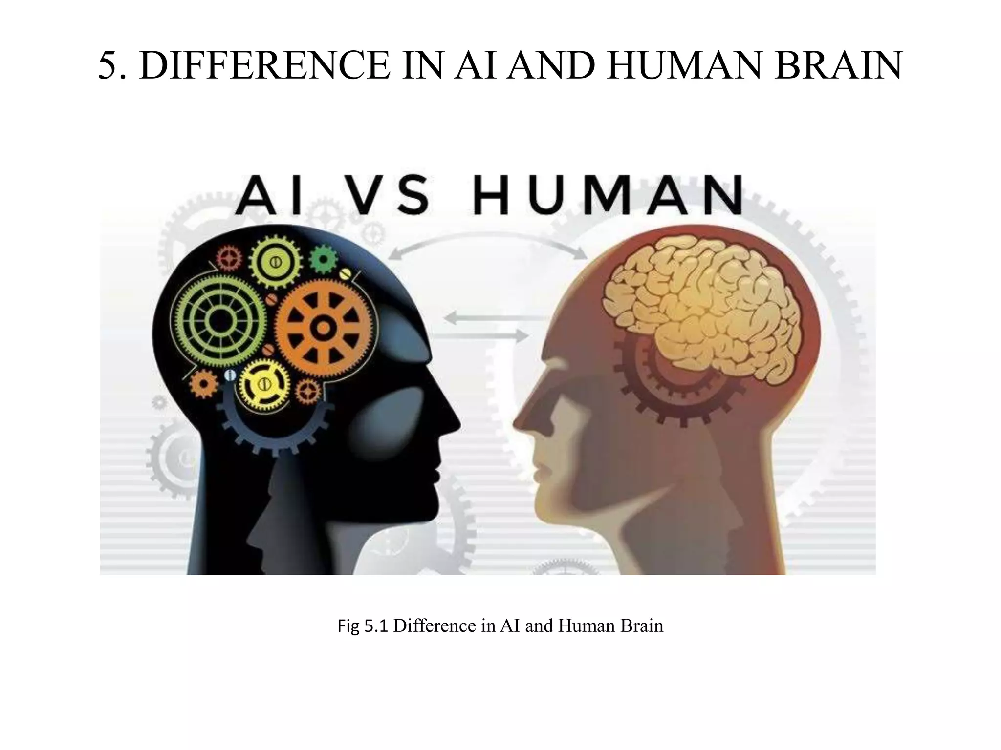 5. DIFFERENCE IN AI AND HUMAN BRAIN
Fig 5.1 Difference in AI and Human Brain
 